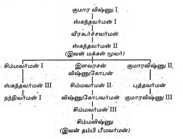 pallavas02